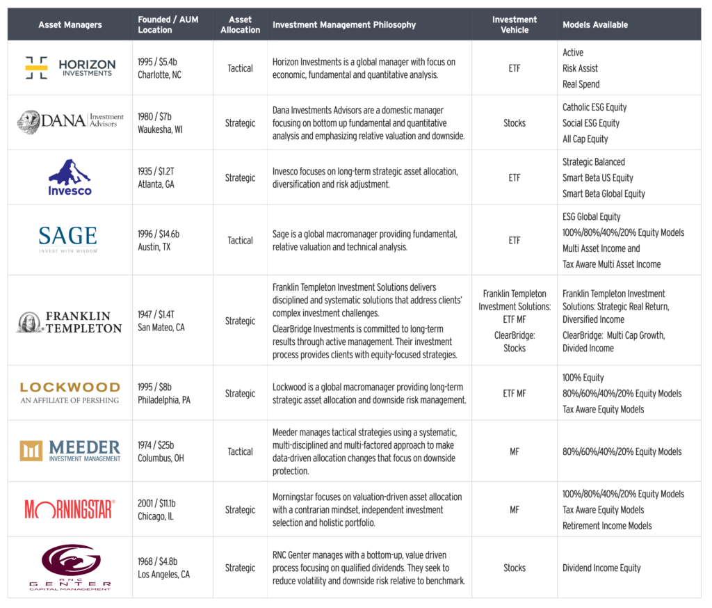 Landmark Finance Reshaping Global Markets